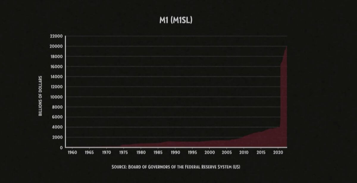 M1-Money-Stock-Inflation-Financial-Policy-COVID-19-Impact