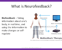 Biofeedback and Neurofeedback