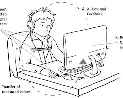 Biofeedback device for stress management