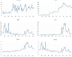 graph showing the growth of the stock market over time