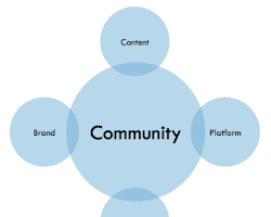 Community-centric design