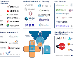 Cybersecurity startups