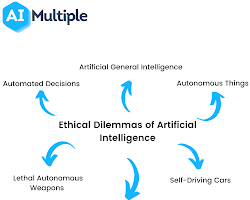 Algorithm ethicist discussing the ethical implications of artificial intelligence