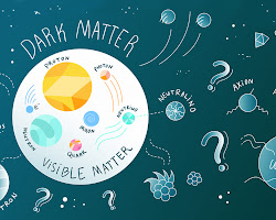 Dark matter illustration