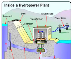 Hydroelectricity power plant