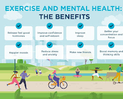 Physical exercise for mental health