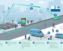 Smart mobility solutions