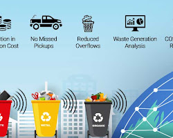 Smart waste management