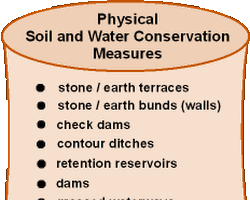 Water conservation measures