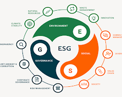 ESG investing