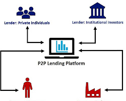 Peer-to-peer (P2P) platforms